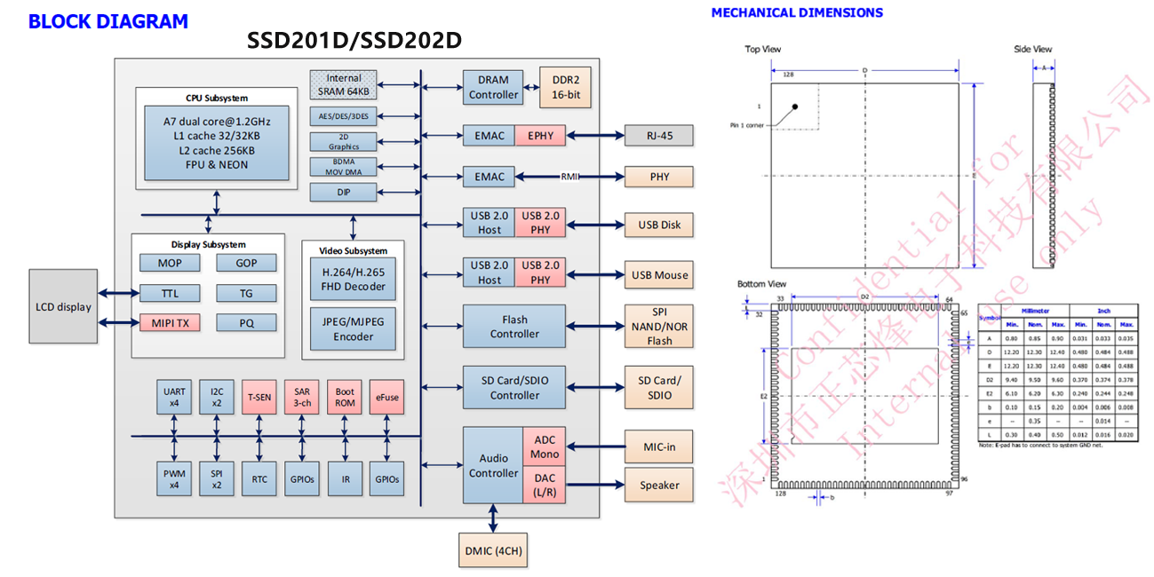 SSD201D/SSD202D smart display high performance embedded SOC, video decoder, indoor intercom, network gateway, industrial HMI solution