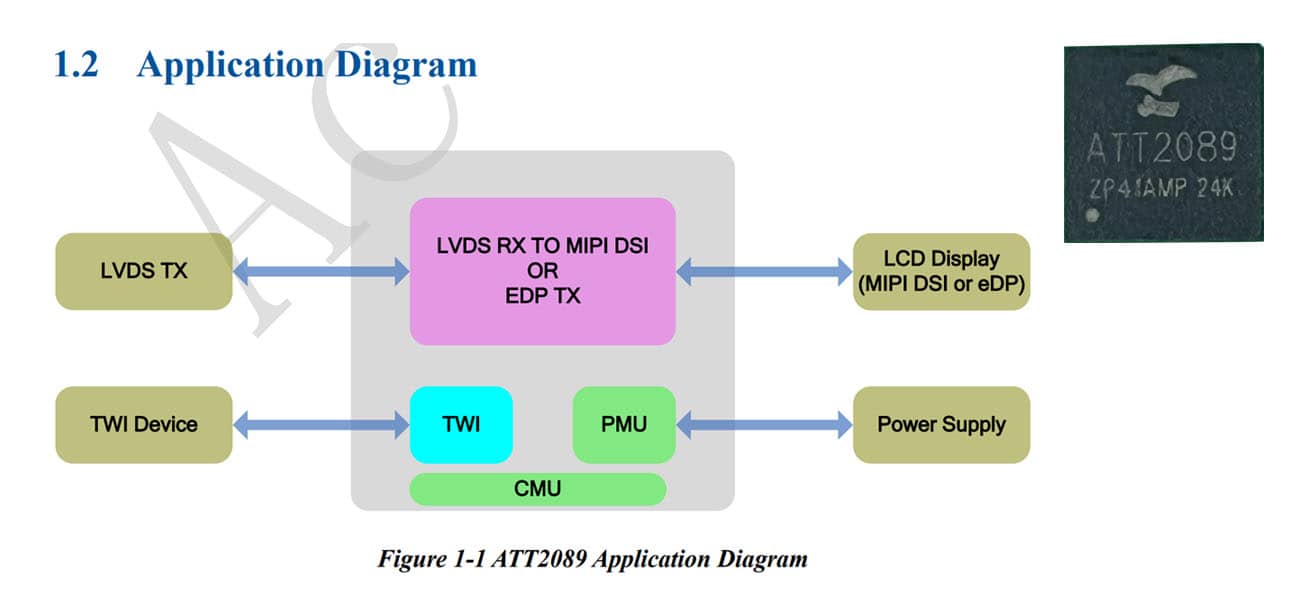 ATT2089 Actions-semi Display Interface Bridge Chip for Converting LVDS to MIPI DSI Signals