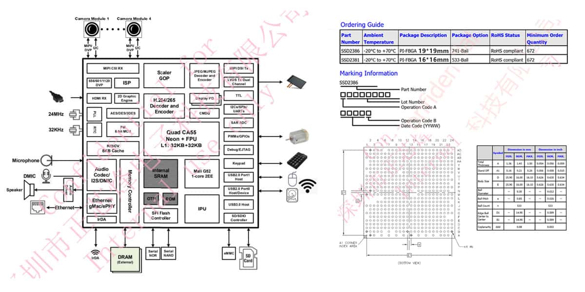 SSD2381/SSD2386 HMI Intelligent Display by Sigmastar, Quad-core ARM Cortex-A55 1.5GHz, HDMI Rx Input, Mali G52E GPU, 3TOPS NPU，cost-effective replacement for RK3566/RK3568.