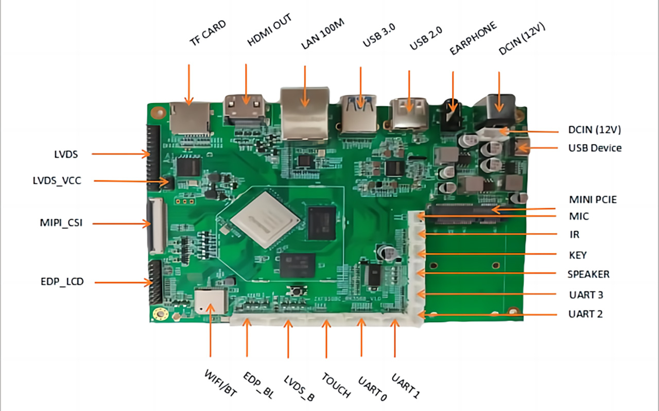 Rockchip RK3568 3.5 inch mother board, edge computing, face recognition, digital tag, commercial motherboard, ZF-RK3568S35PR01
