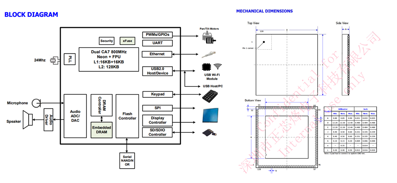 SSD212/SSD210 Smart display processor, smart panel, offline voice, network broadcast, appliance panel and other industry application