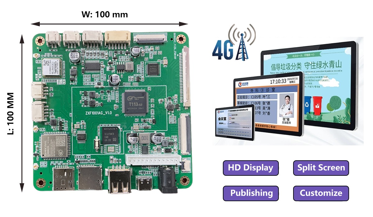 T113S3 Digital Signage Mainboard - Integrated Audio Amplifier, Drives LVDS/EDP/MIPI Displays, 4G/5G LTE Module, Wireless Network, and Remote Publishing System.