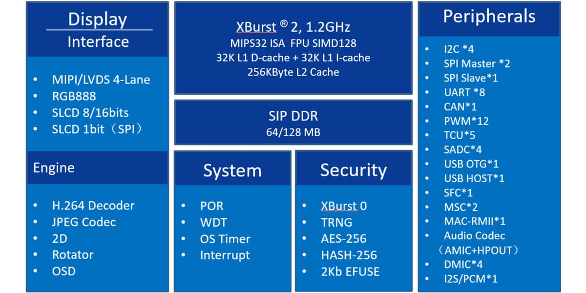 AD102 from Ingenic, dual-core 1.2GHz 64-bit MIPS processor, Built-in 128MB DDR3 and audio/video codec, designed as a high-performance HMI display chip.